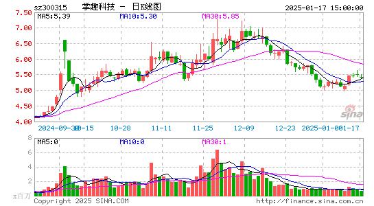 掌趣科技