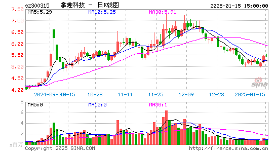 掌趣科技