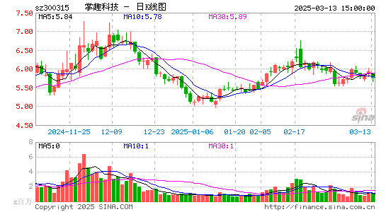 掌趣科技