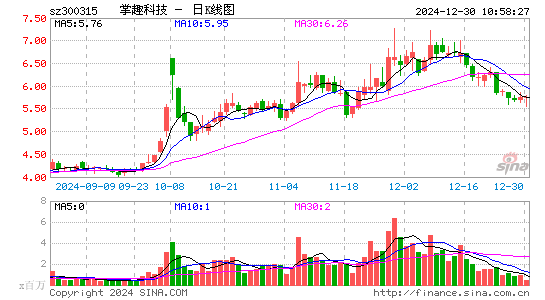 掌趣科技