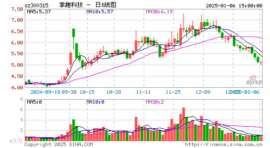 掌趣科技