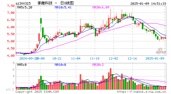 掌趣科技