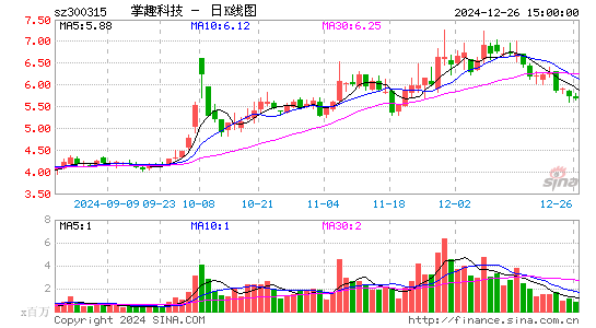 掌趣科技