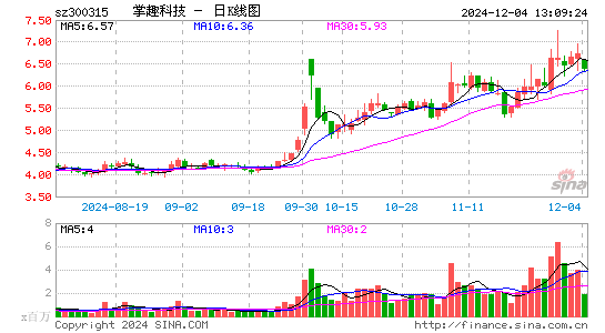 掌趣科技