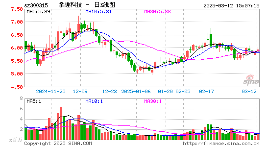 掌趣科技