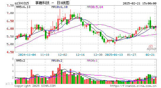 掌趣科技