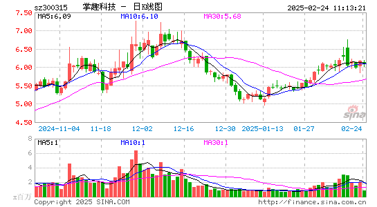 掌趣科技