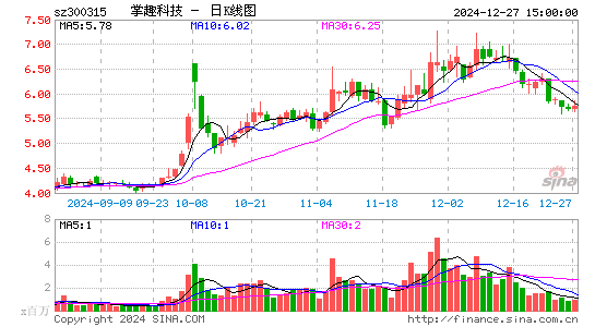 掌趣科技