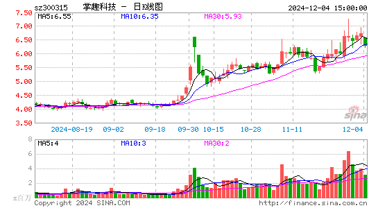 掌趣科技