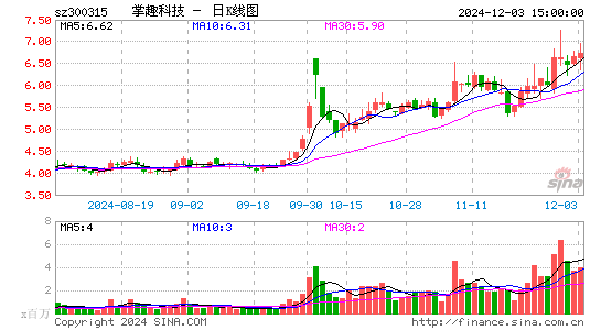 掌趣科技