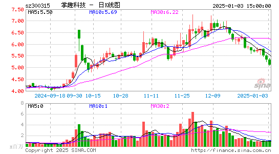 掌趣科技