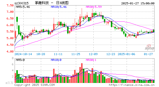 掌趣科技