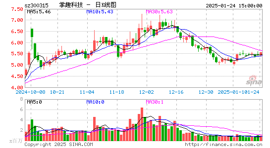 掌趣科技