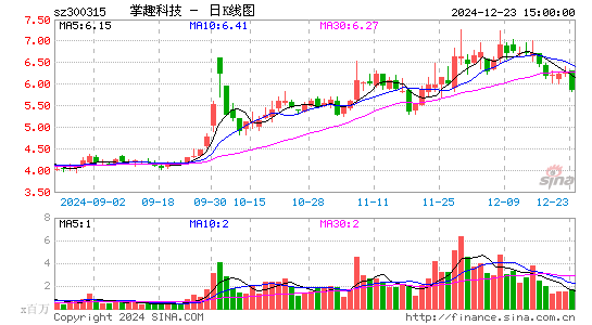 掌趣科技