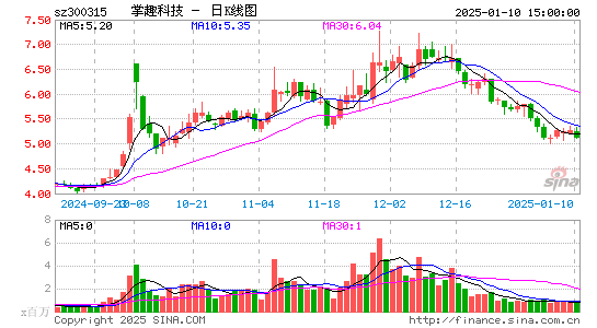 掌趣科技