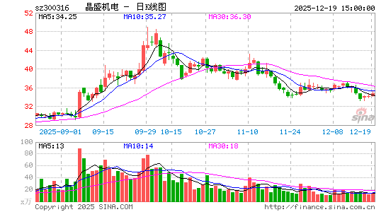 ��ʢ����