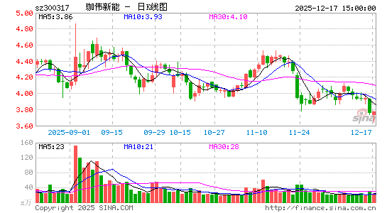 ��ΰ����