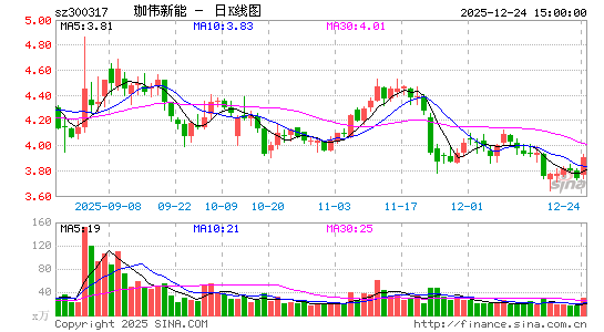 ��ΰ����