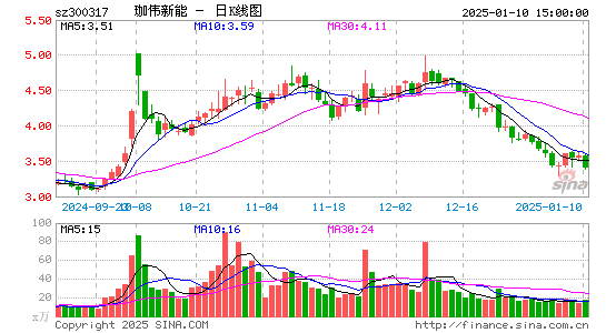 珈伟新能