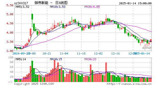 珈伟新能