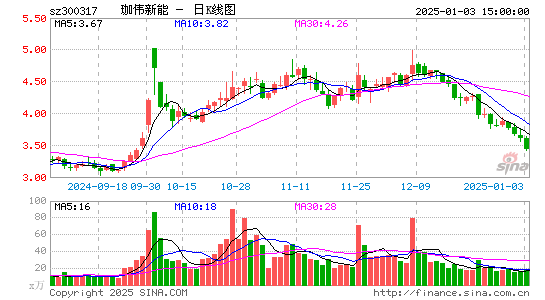 珈伟新能