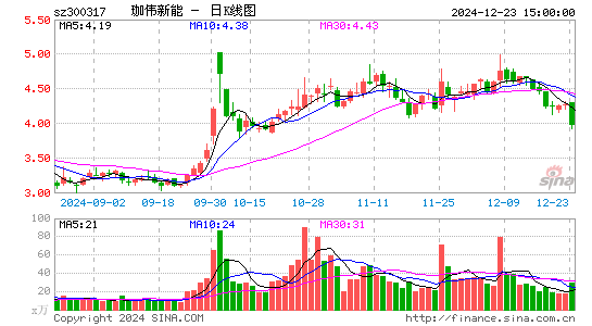 珈伟新能