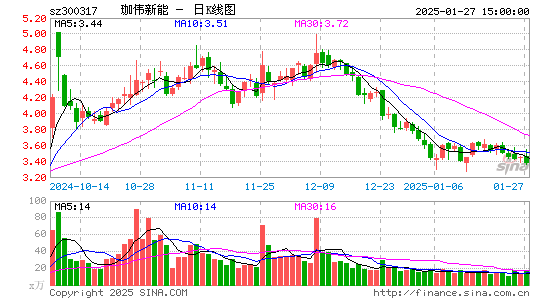 珈伟新能