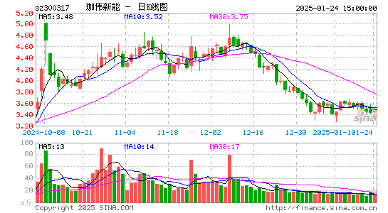 珈伟新能