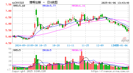 博晖创新