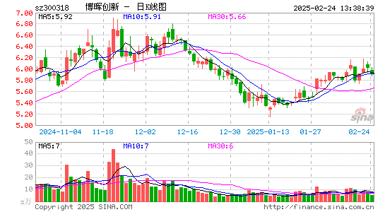 博晖创新