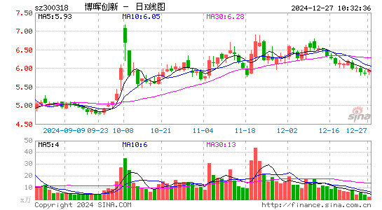 博晖创新