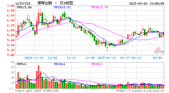 博晖创新