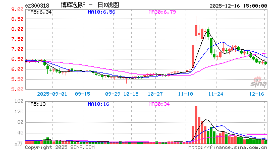 ���ʹ���