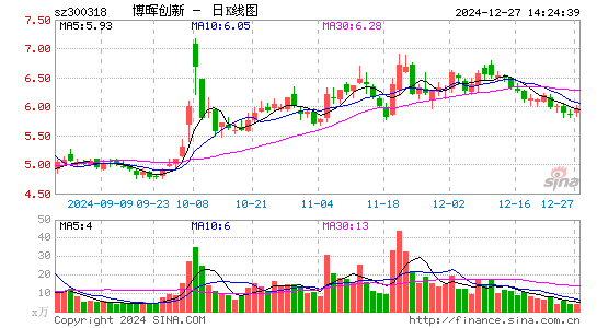 博晖创新