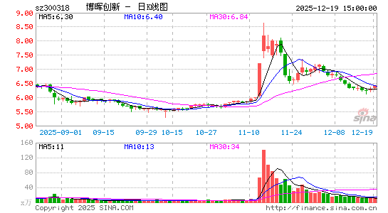 ���ʹ���