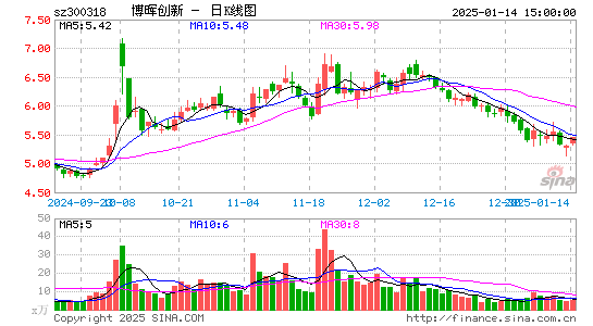 博晖创新