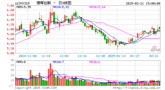 博晖创新