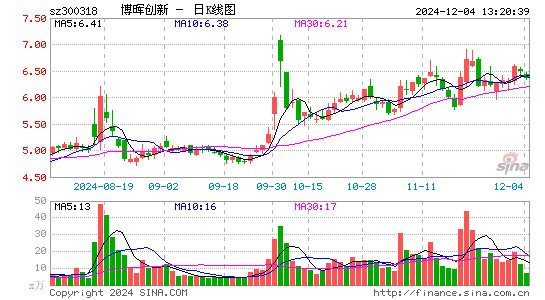 博晖创新