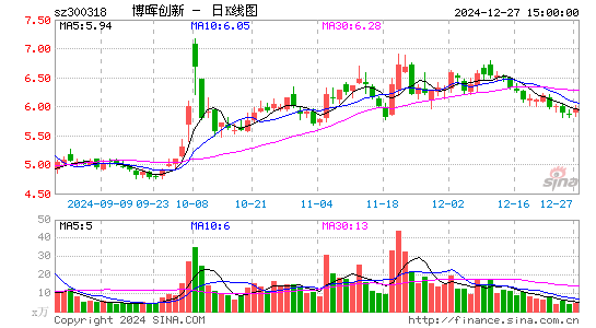 博晖创新