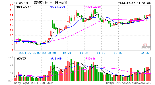 麦捷科技