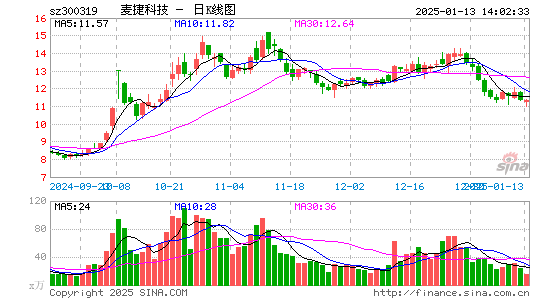 麦捷科技