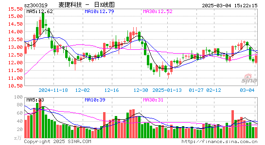 麦捷科技