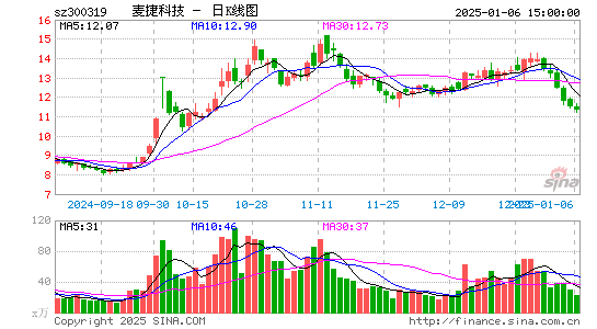 麦捷科技