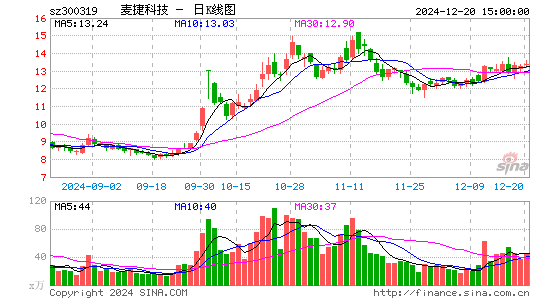 麦捷科技