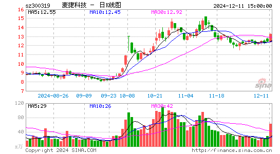 麦捷科技