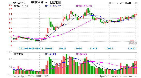 麦捷科技