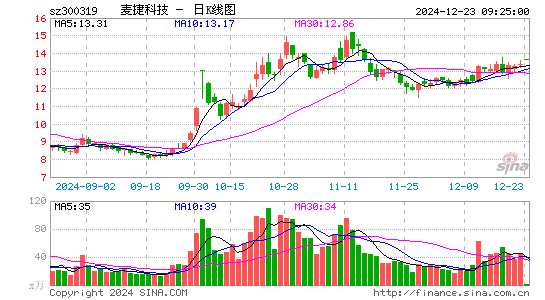 麦捷科技