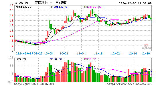 麦捷科技