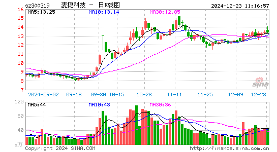 麦捷科技