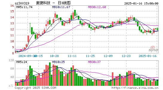 麦捷科技